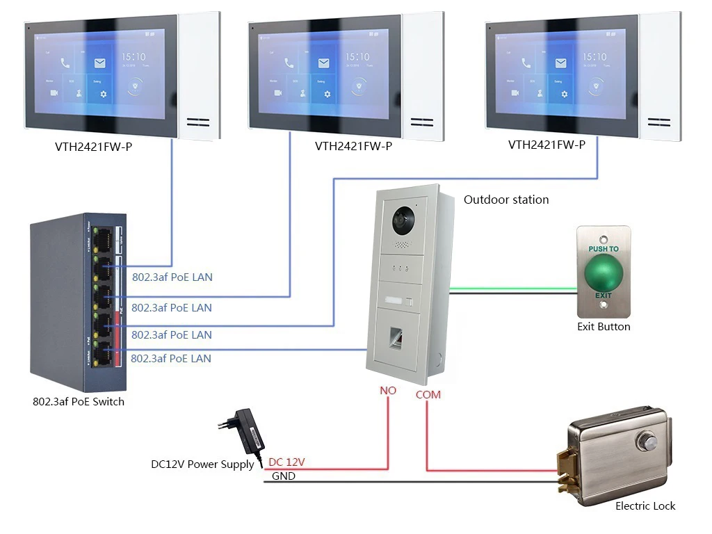 Vto4202f-p-s2 Camera Module, Poe Port / 2-wire Port, Ip Doorbell 