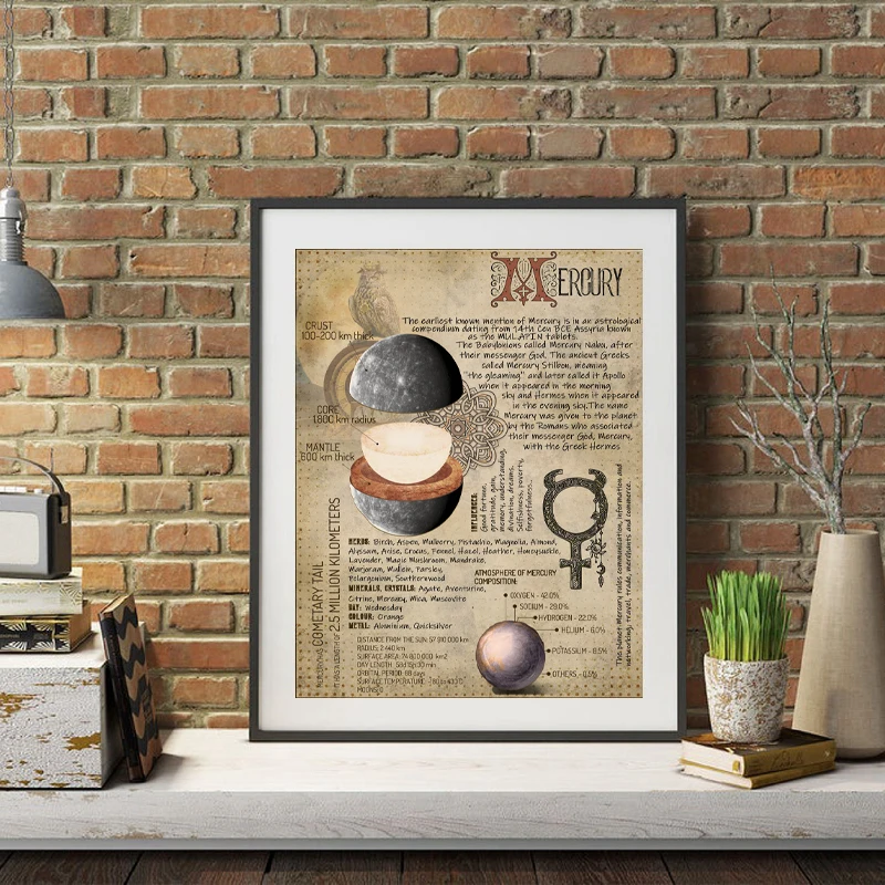 Planetary-Magickal-Correspondences-Witchcraft-Prints-Book-of-Shadows-BOS-Poster-Astrology-Canvas-Painting-Living-Room-Decor