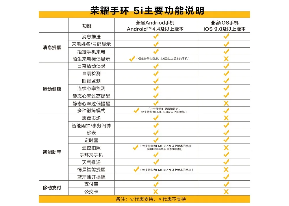 New Huawei Band 5i Standard Edition Touch Large Color USB with Charge Heart Rate Oxygen Sleep Monitoring Smart Sports Bracelet