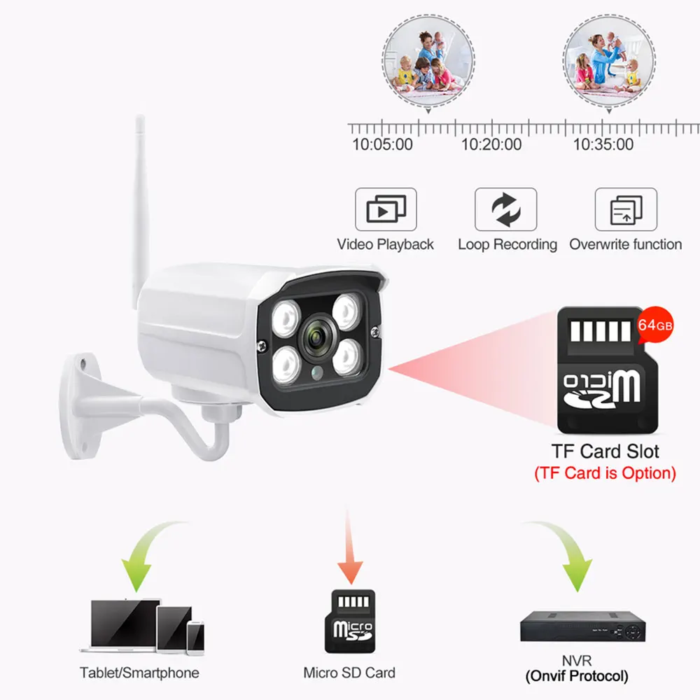 

HD 1080P Wireless SD Card Slot Audio IP Camera 2.0MP wifi Security Camera Night Vision Metal Waterproof Outdoor Camera