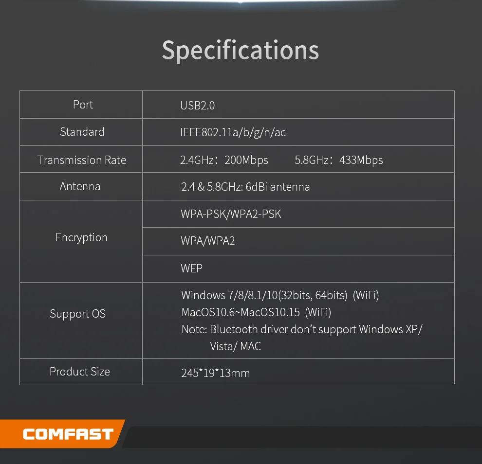 Comfast USB 2,0 650 Мбит/с Dual Band Беспроводной Вай-Фай адаптер приемник для док-станции сети LAN Карта ПК Bluetooth 4,2 приема и передачи карты