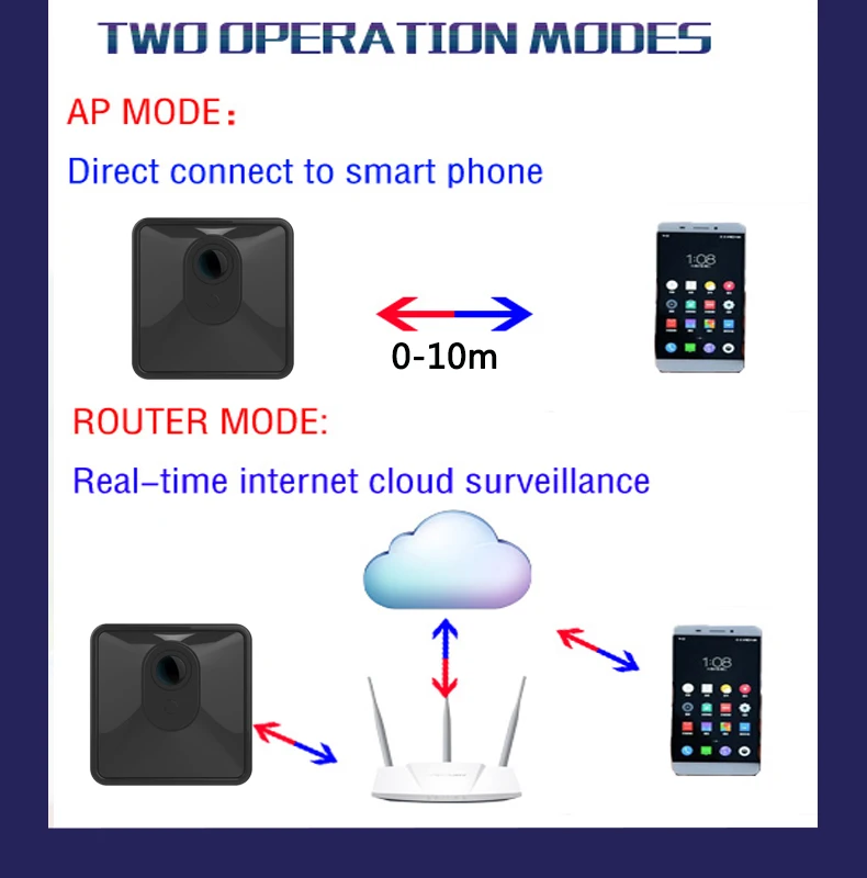 HD Wifi Скрытая камера с узкой диафрагмой с записью удаленного доступа в Интернет лучшая Скрытая камера видеонаблюдения с датчиком движения ночного видения