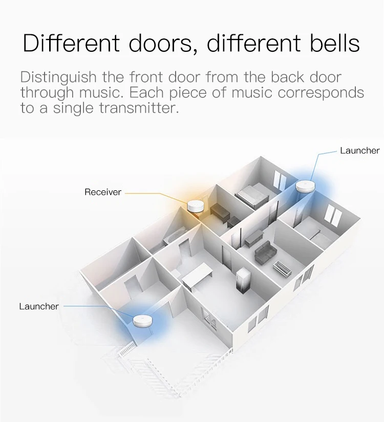 Obawa Intelligent wireless doorbell without battery wireless home remote through the wall waterproof smart door bell