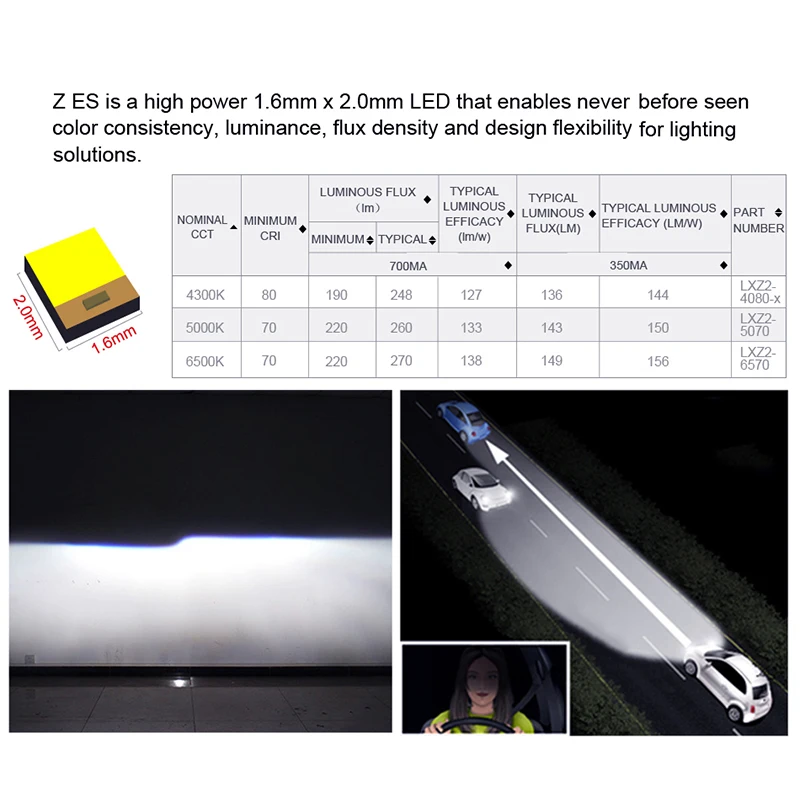 HLXG H7 Led H4 Car Headlight Bulbs H1 LED H11 H8 HB3 9005 HB4 9006 Fog Lamps 6500K 4300K 5000K 12V 20000LM Auto Nebbia With ZES