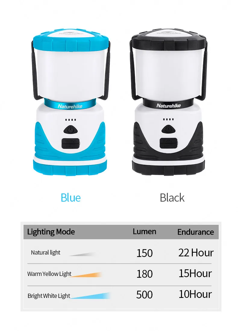 Naturehike открытый светильник 6600mA Многофункциональный трехцветный кемпинговый тент лампа 22 часа светодиодный светильник для кемпинга Зарядка сокровище Suspensio