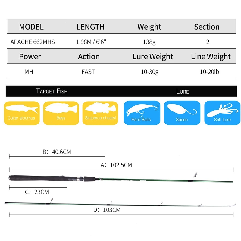 APACHE MH мощная спиннинговая Удочка 1,98 м, 2 секции, вес приманки 10-30 г, быстрое действие, для серфинга, соленая рыбалка, спиннинговое удилище