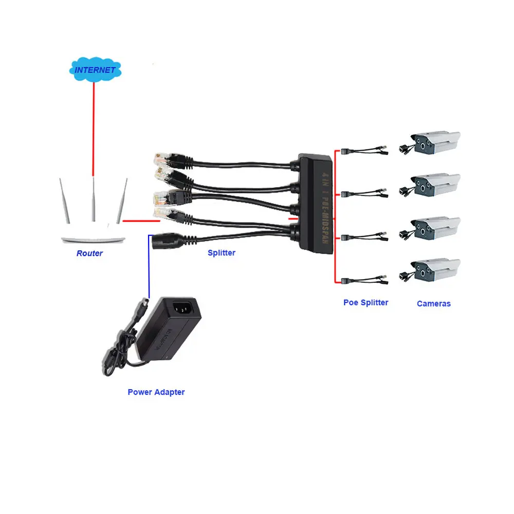 Midspan POE 4 в 1 Мощность через Ethernet адаптер кабель сплиттер питание Модуль 12 65 для ip