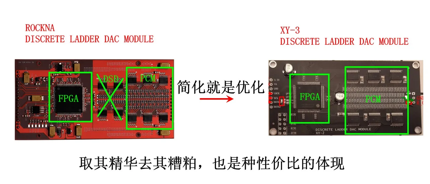 HIFI Discrete R2R module XY-2 DISCRETE LADDER DAC MODULE 24bits PCM 5