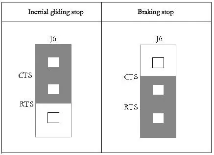 motor stop