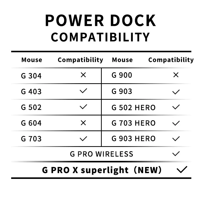 Logitech PRO Wireless Mouse Charging Dock Mouse Power Stander For G403 502 703 903 HERO G Pro X Superlight GPW Charging module