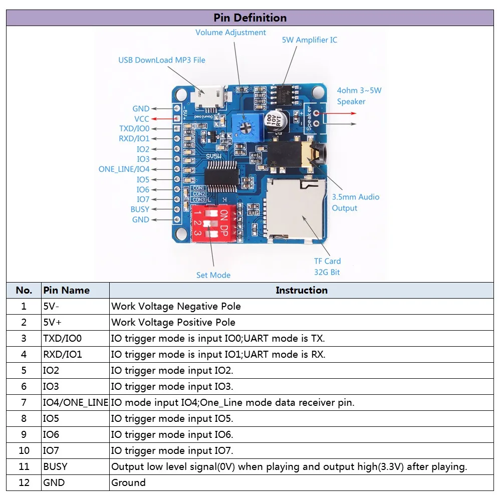 Модуль воспроизведения голоса для Arduino MP3 музыкальный плеер UART I/O усилитель