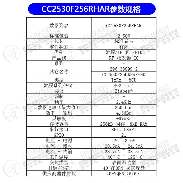 .02646.CC2530F256RHAR