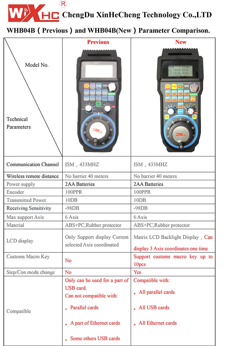 WHB04B Comparison
