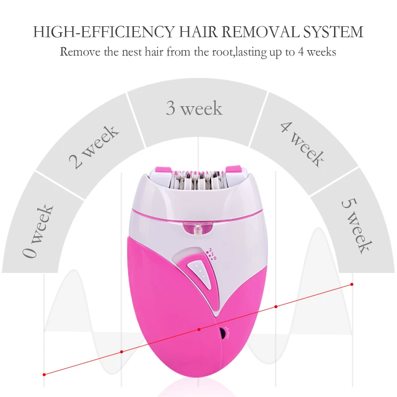 Electric Epilator USB Rechargeable Women Shaver Whole Body Available Painless Depilat Female Hair Removal Machine High Quality 4