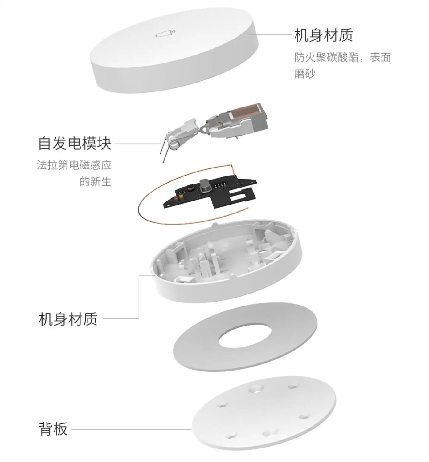 Xiao mi Linptech самогенерирующийся беспроводной дверной звонок комбинированная система безопасности двери сигнализации для умного управления приложением mi