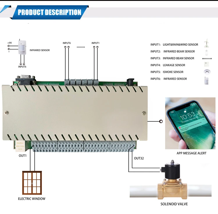 Kincony 32 канала умный дом автоматизация светильник выключатели приложение/ПК дистанционное управление синхронизации проводной датчик сигнализации связь