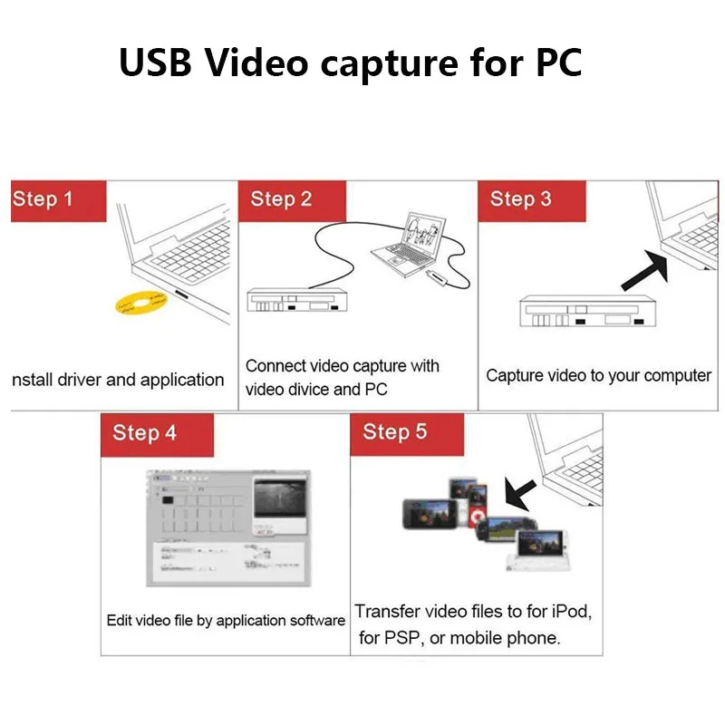 Łatwa nasadka USB karta przechwytywania wideo Adapter TV DVD VHS Captura de v karta deo Audio AV do komputera/kamera telewizji przemysłowej USB 2.0 Easy CAP