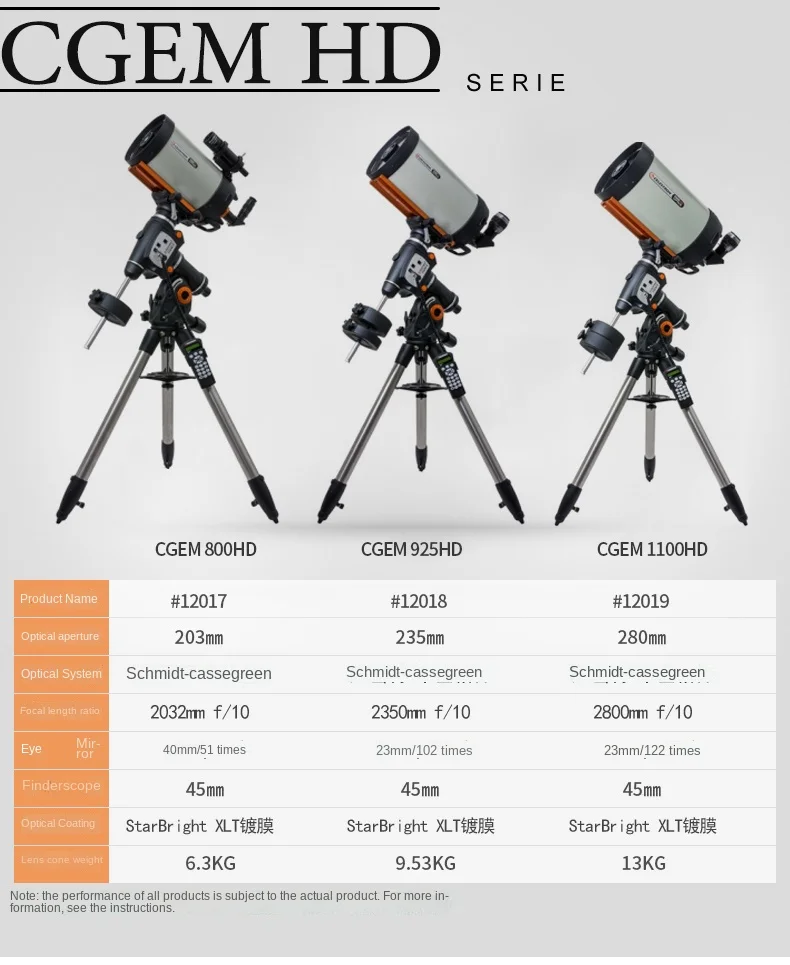 Рисунок 4 - Celestron CGEM II 1100HD диаметр