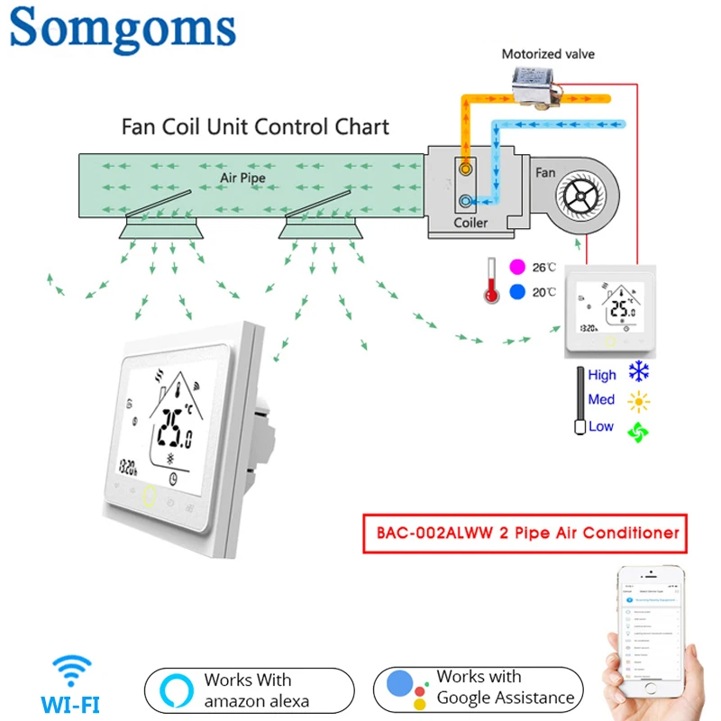 2 Pipe WiFi Smart Central Air Conditioner Thermostat Temperature Controller 3 Speed Fan Coil Unit Work with Alexa Google Home (2