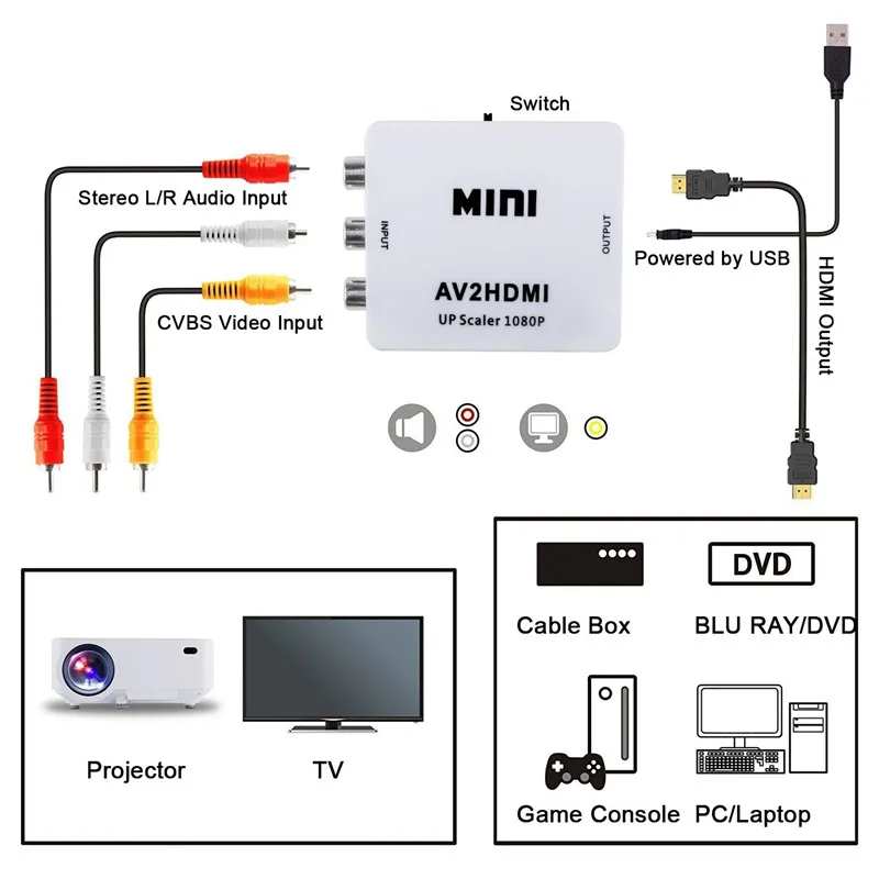 RCA к HDMI Mini 1080P RCA композитный CVBS AV к HDMI видео аудио конвертер адаптер Поддержка PAL, NTSC3.58, NTSC4.43, SECAM, PAL/M