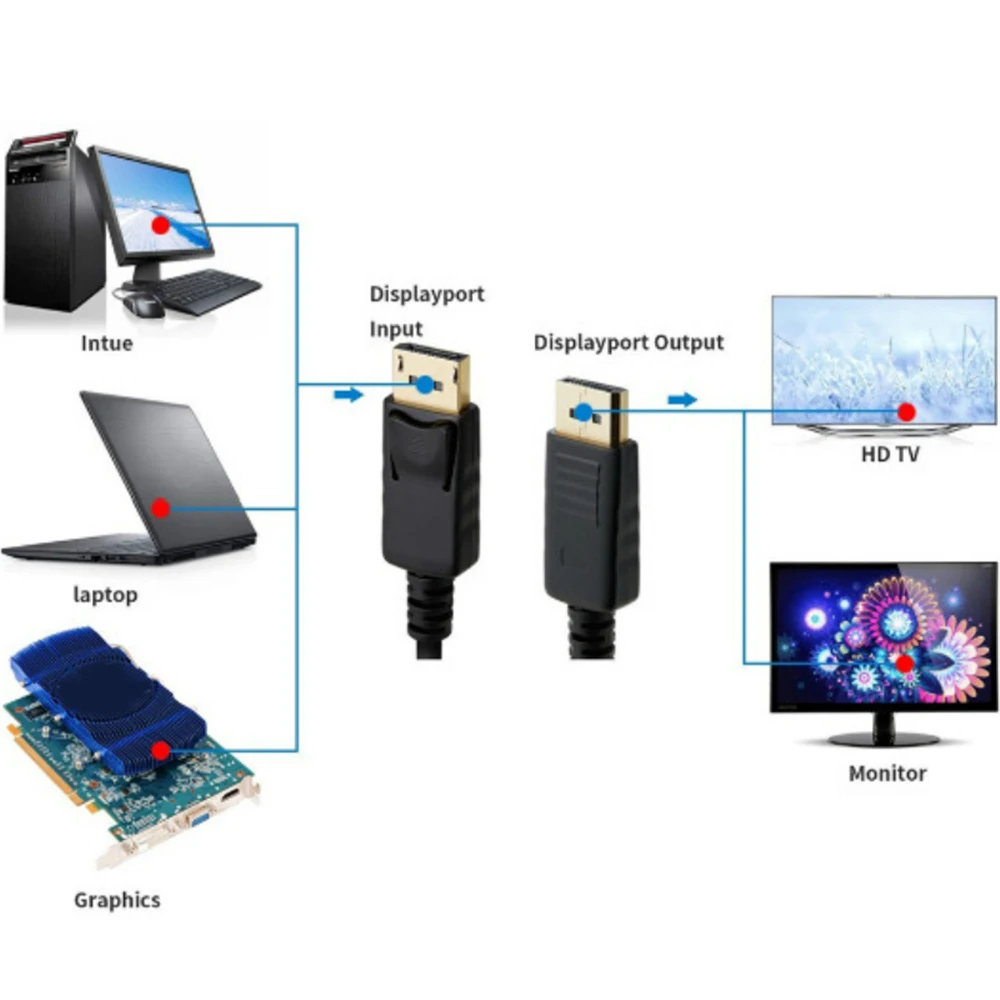 Кабель дисплея для отображения кабеля порта DP-DP линия для дома HD 300 см/180 см кабель переходной производительности