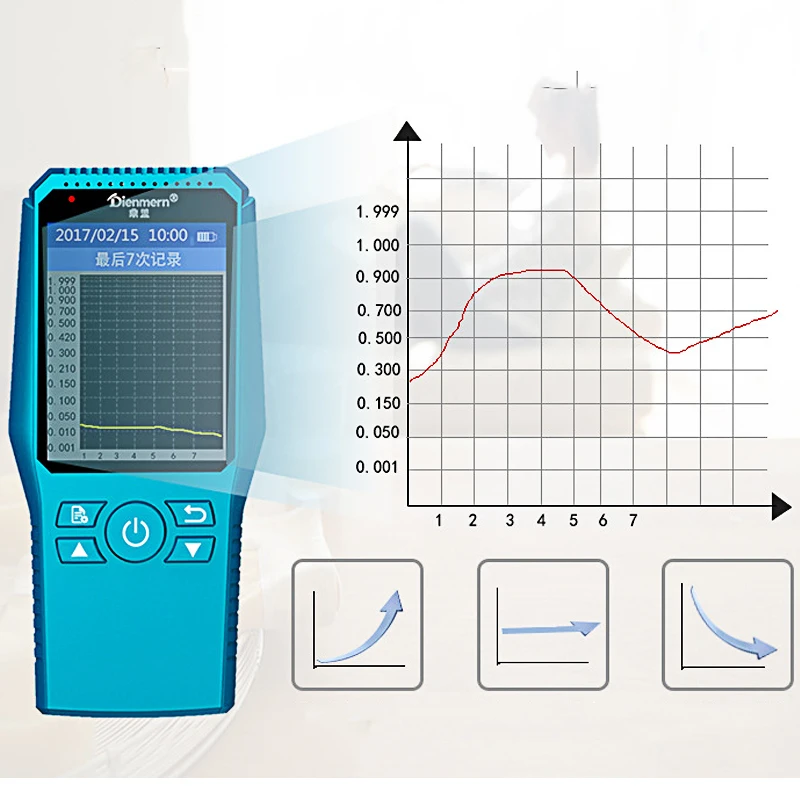 

Formaldehyde Detector Air Quality Analyzer Tester HCHO TVOC P&H Multi-function Mini Household Fast Response Laser Gas Monitor