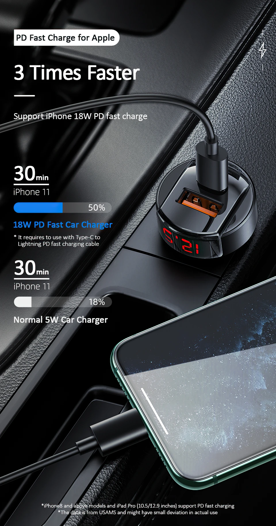 Usams 42w Dual Ports Car Charger Fast Charging For Iphone 11 Pro Xiaomi Huawei Qc4 0 Qc3 0 Pd 3 0 Pd2 0 Usb C Car Phone Charger Car Chargers Aliexpress