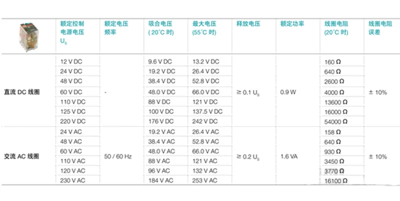 1 шт. CR-M024DC2L CR-M024DC3L CR-M024DC4L CR-M110DC2L CR-M110DC3L CR-M110DC4L CR-M220DC2L CR-M220DC3L подсветкой миниатюрное реле