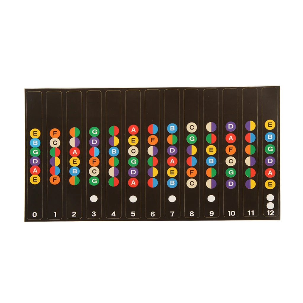 Guitar Fretboard Notes Map Labels for Acoutic Electric Guitar