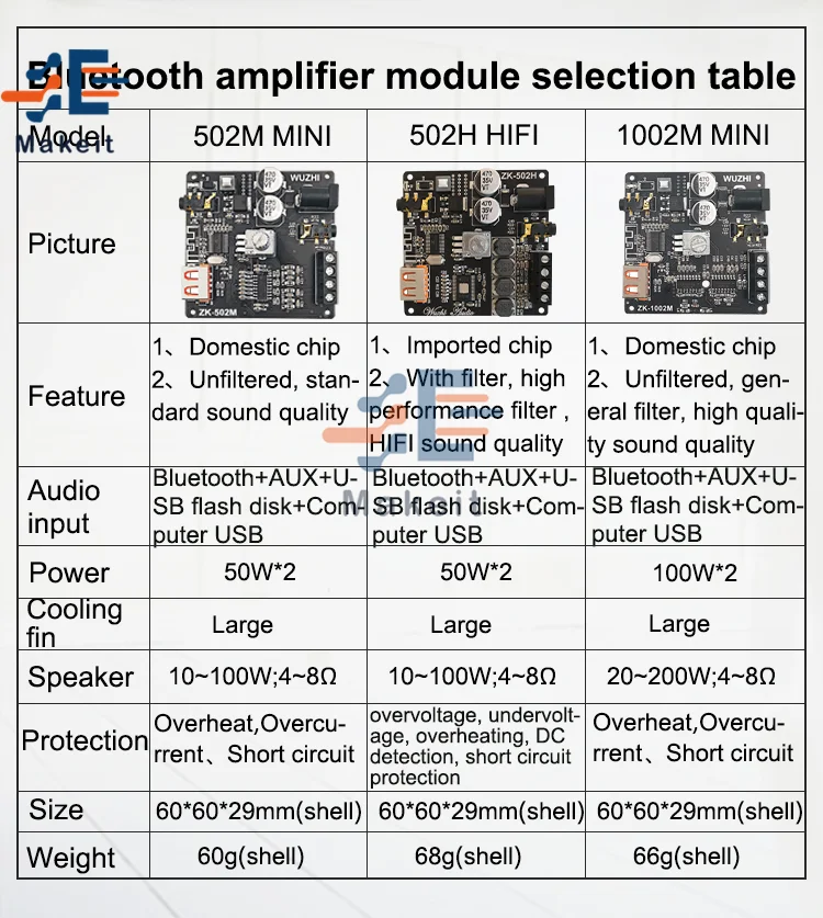 ZK-1002M 100W + 100W Scheda amplificatore potenza 5.0 compatibile con Stereo AMP Amplificador Home Theater AUX USB  502