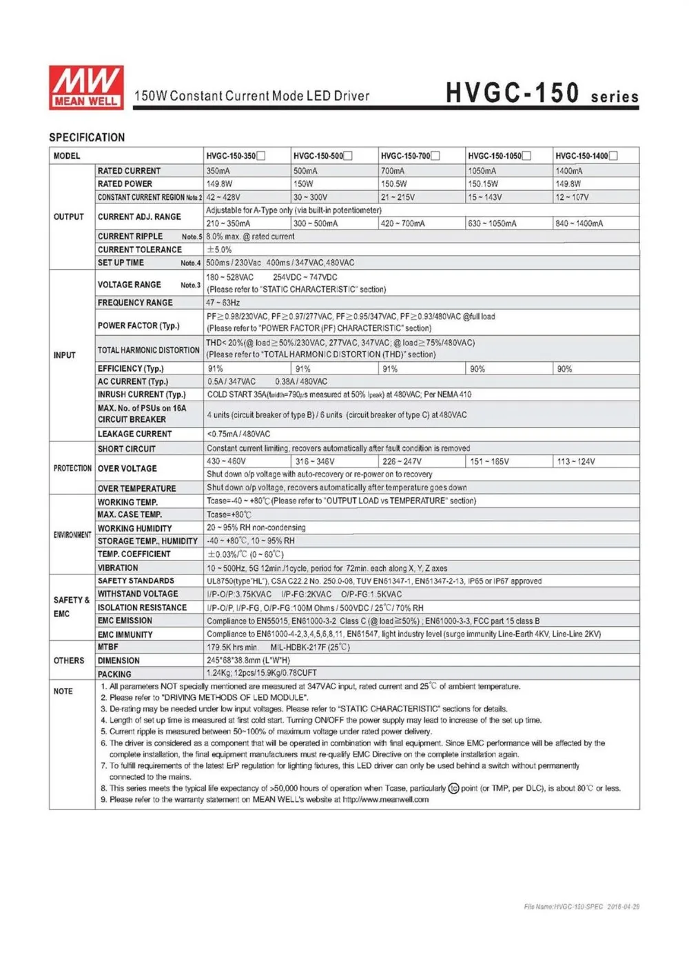 HVGC 150 Series-4