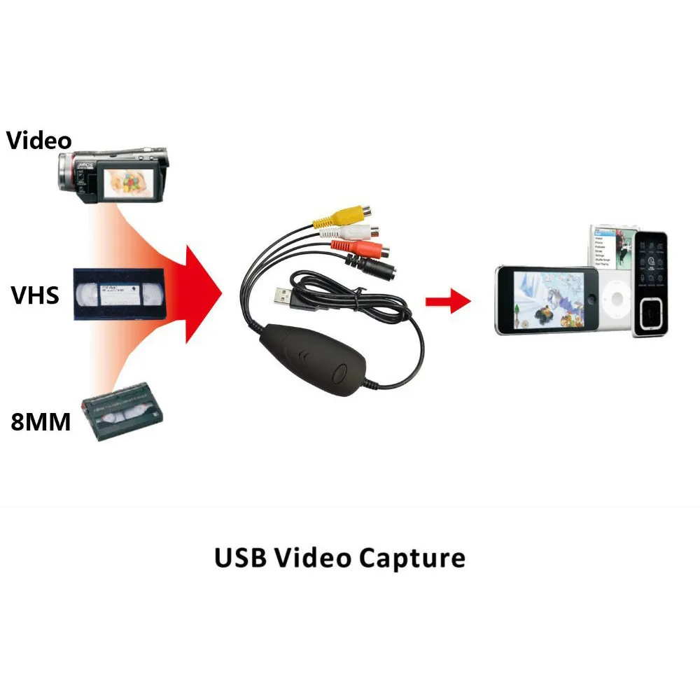 EZCAP172 Video Camera Recorder USB Audio Video Capture Card Convert Analog From VHS 8MM DVD Player Support Win7/8/10