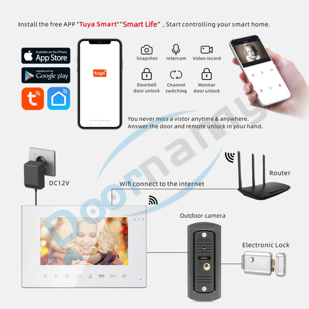 Doornanny WiFi Video Intercom For Apartment Home Tuya Smart Phone Control Video Doorbell Intercom System Two-Way Speaking