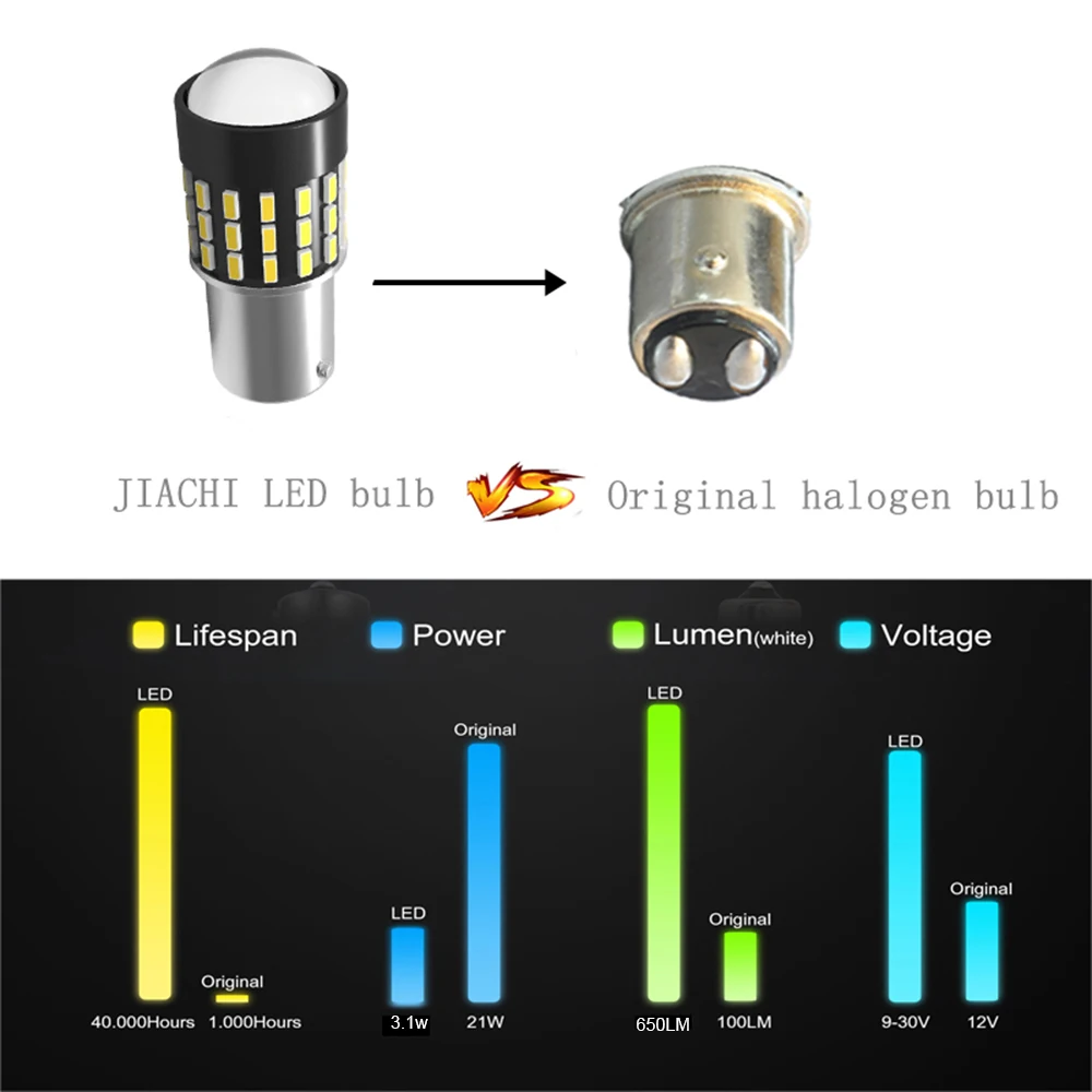 JIACHI 100x P21/5 Вт PY21W 1157 светодиодный авто часть BAY15D 54 светодиодный футболка с принтом "автомобиль", светильник для сигнальных огней хвост светильник высокого светильник белый янтарь красные, 12-24V светодиодный