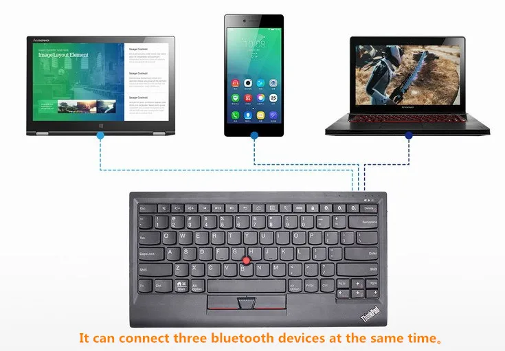 Для lenovo ThinkPad Compact USB клавиатура с трекпоинтом 0B47190