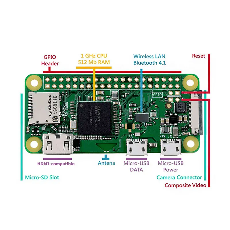 Raspberry Pi Zero V 1.3 Zero W WH Wireless WIFE Bluetooth Board with 1GHz CPU 512MB RAM Raspberry Pi Zero 1.3 Version