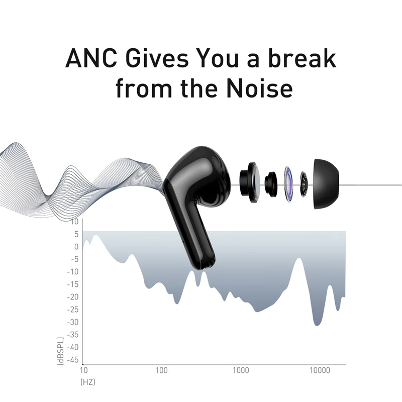 Baseus ANC TWS Earphone Bluetooth 5.1 Hi-Fi Earphone Noise Cancelling Earphone Sport Waterproof Earbuds Headset With Microphone