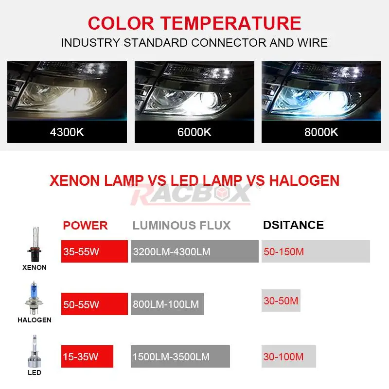 55W Canbus Fast Start Ignition Block Ballast Retrofit Conversion Kit HID Xenon Bulb 12V H1 H3 H7 H11 HB3 HB4 4300K 6000K 8000K rear fog lights