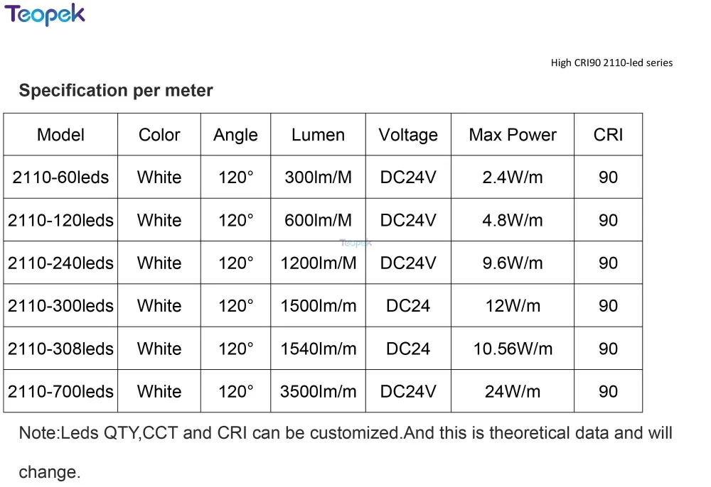 2110 series led strip-Witop-3