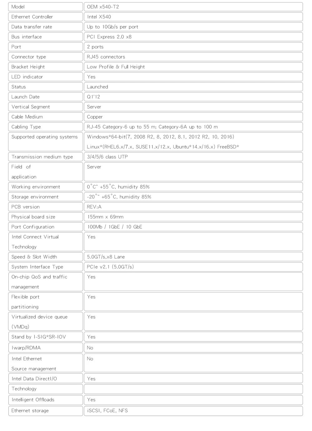 X540-T2 10G PCIe 3,0 NIC Dualport RJ45 intel X540 чипсет oem x540-t2