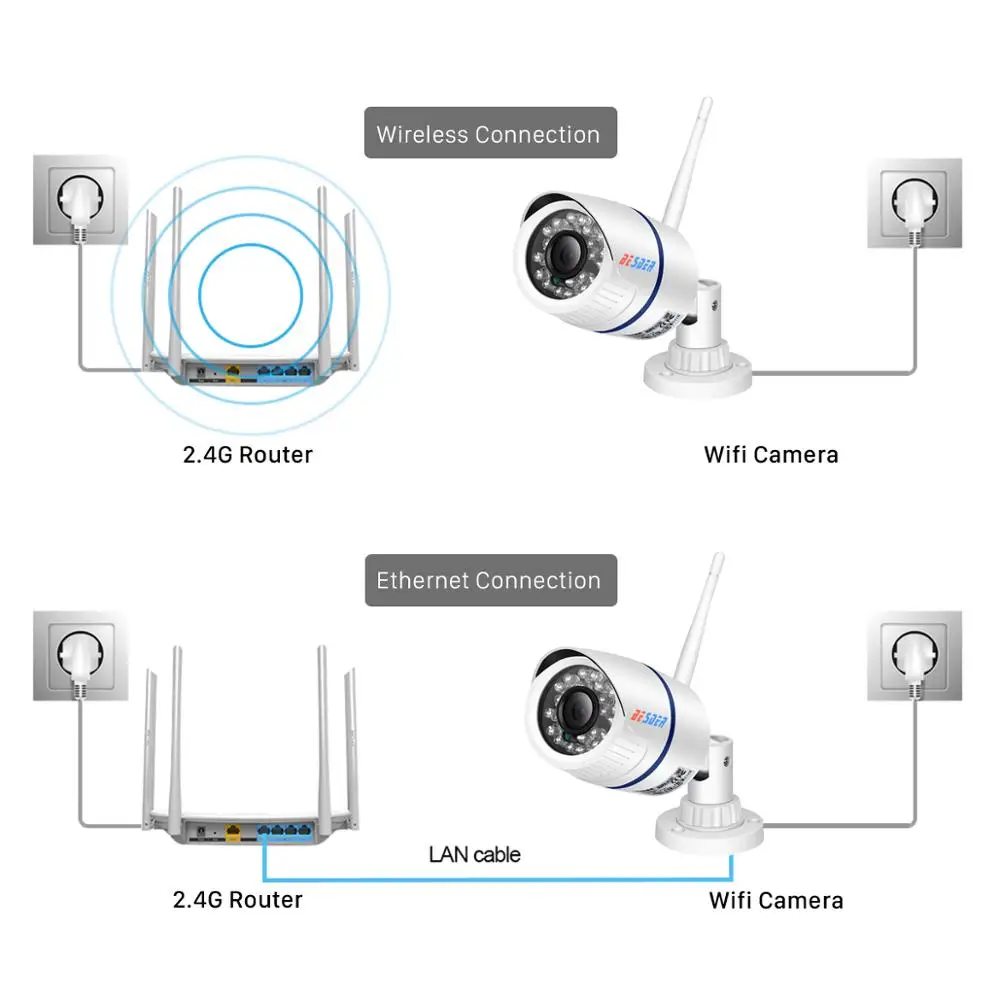 BESDER 1080P IP камера Wifi ONVIF P2P Аудио Обнаружение движения безопасности с sd картой