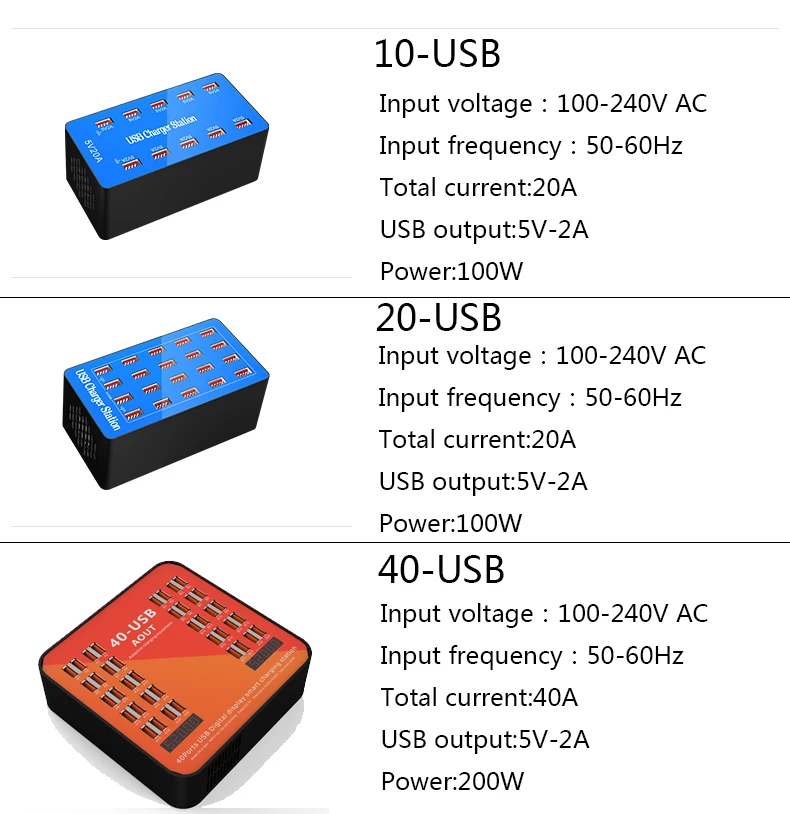 40 20 10 портов USB зарядное устройство 100 Вт 200 5 В 20A А универсальная Быстрая зарядка