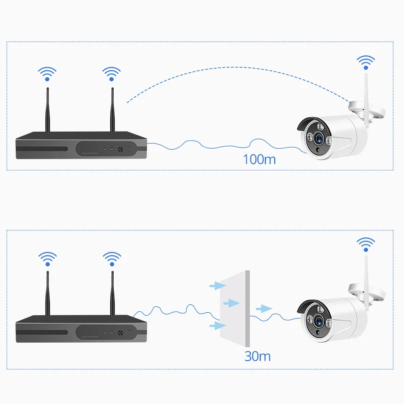 Wheezan система безопасности камеры CCTV Wifi 1080 P NVR 8CH видеонаблюдения HD ip-камера беспроводная наружная домашняя P2P Camara комплект