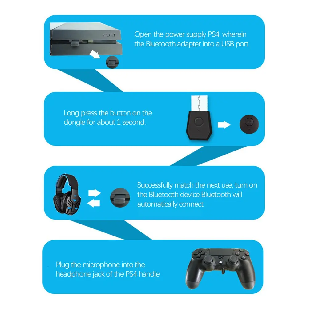 

USB adapter Bluetooth Transmitter For PS4 Playstation Bluetooth 4.0 Headsets Receiver Headphone Dongle