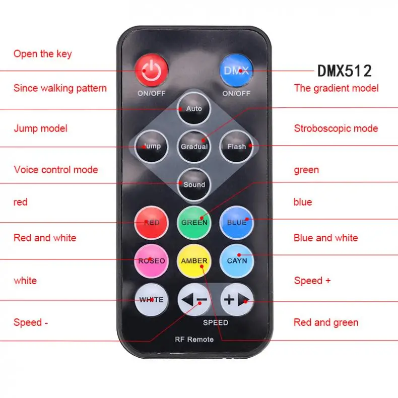 86 LED 25W RGBW Stage Effect Light Par Light with DMX-512 Signal Control / Voice Control / Self-propelled and Master-slave Mode