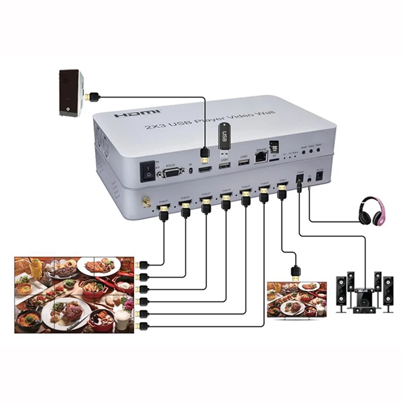 2x3 Hdmi Usb плеер видео настенный контроллер и плеер Поддержка различных эффектов сшивания Поддержка воспроизведения Usb сшивание видео P