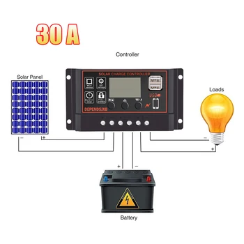 

Photovoltaic Solar Controller For DEPENDSJXB Anti-thunder Protection Waterproof LCD Street Light Solar Charge Controller