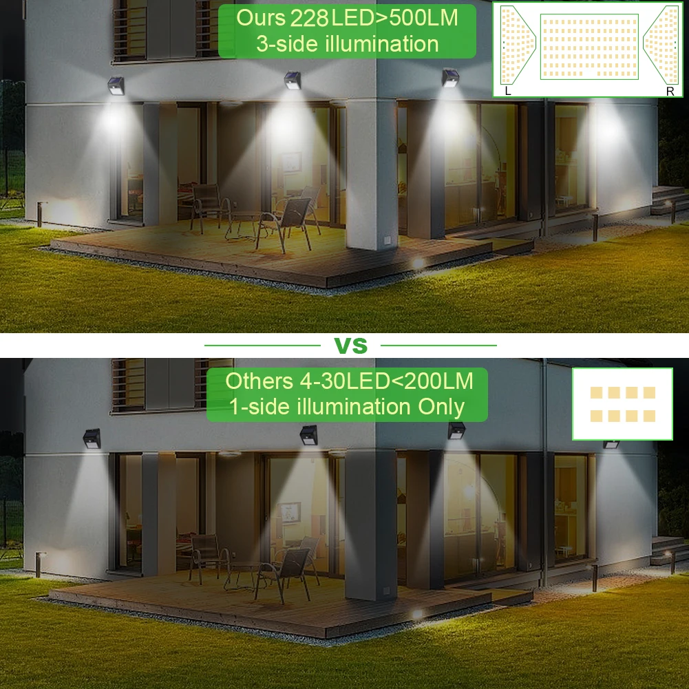 Outdoor LED Solar Light com sensor de