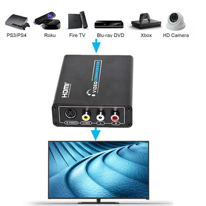 HDMI AV конвертер HDMI в RCA композитный AV s-видео конвертер с блоком питания для PS4 STB DVD tv