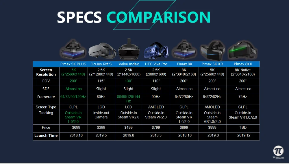 Цена распределения для Pimax 5K plus/5kXR/8 K+ VR гарнитура Виртуальная реальность ПК компьютер погружения vr HMD
